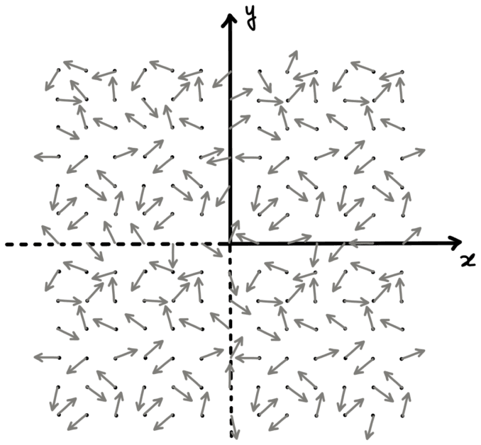 Compréhension approfondie des champs vectoriels